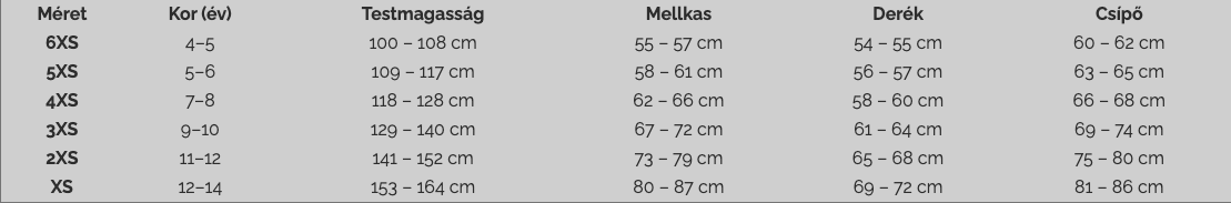 méret2